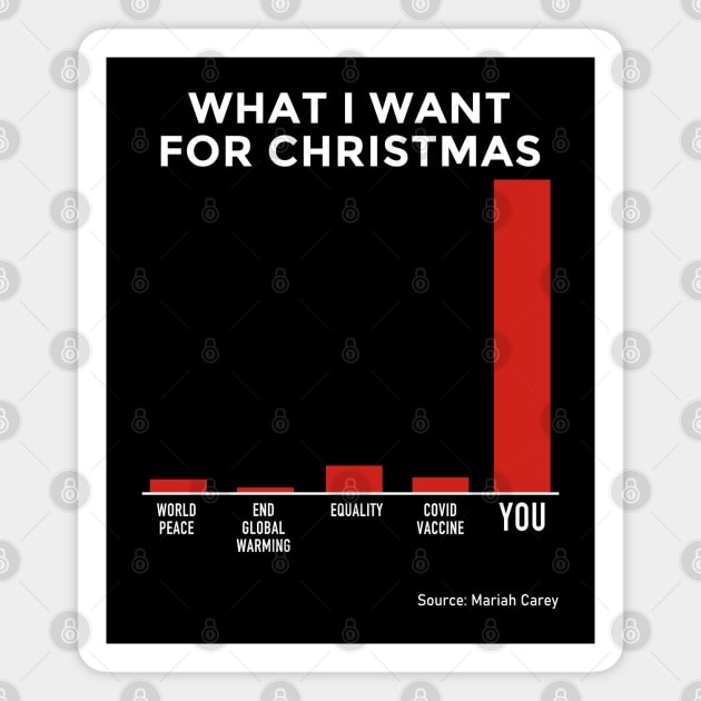 What I Want for Christmas 2020 Magnet by FanaticTee